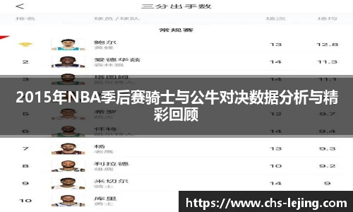 2015年NBA季后赛骑士与公牛对决数据分析与精彩回顾