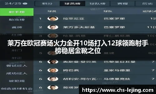 莱万在欧冠赛场火力全开10场打入12球领跑射手榜稳居金靴之位